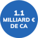PICTO TURNOVER_2024_fr PICTO TURNOVER_2024_fr